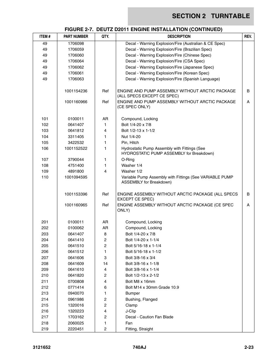 JLG 740AJ Parts Manual User Manual | Page 49 / 216