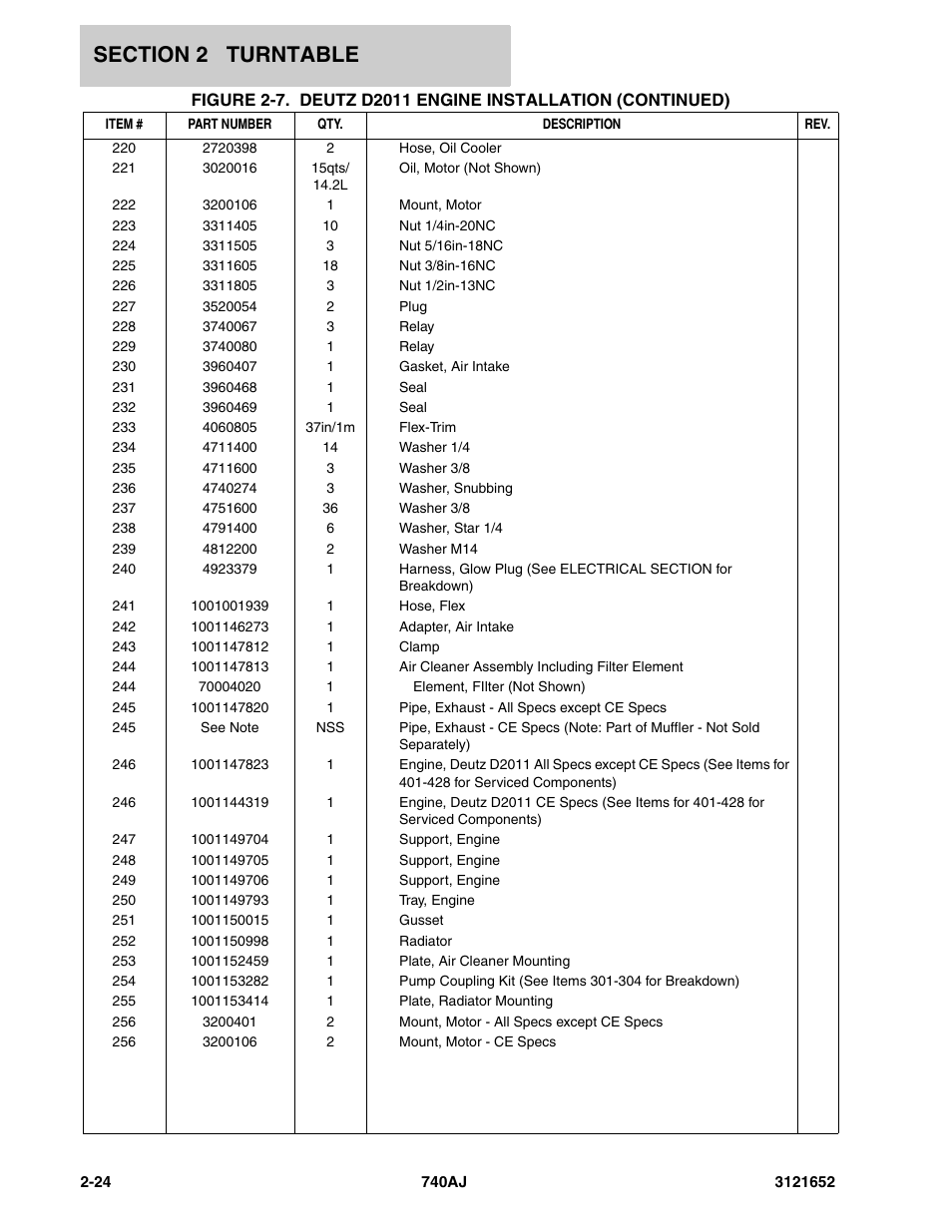 JLG 740AJ Parts Manual User Manual | Page 50 / 216
