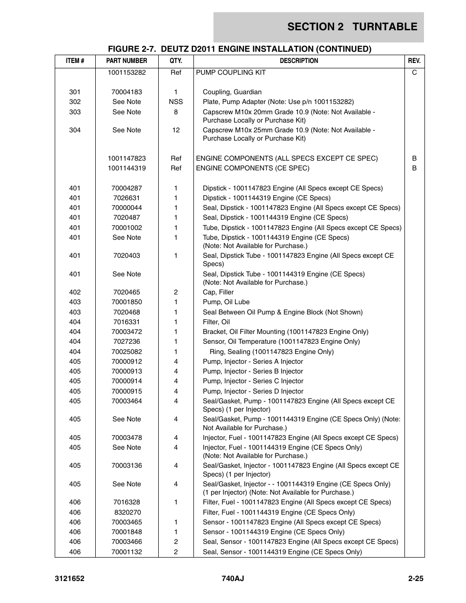 JLG 740AJ Parts Manual User Manual | Page 51 / 216