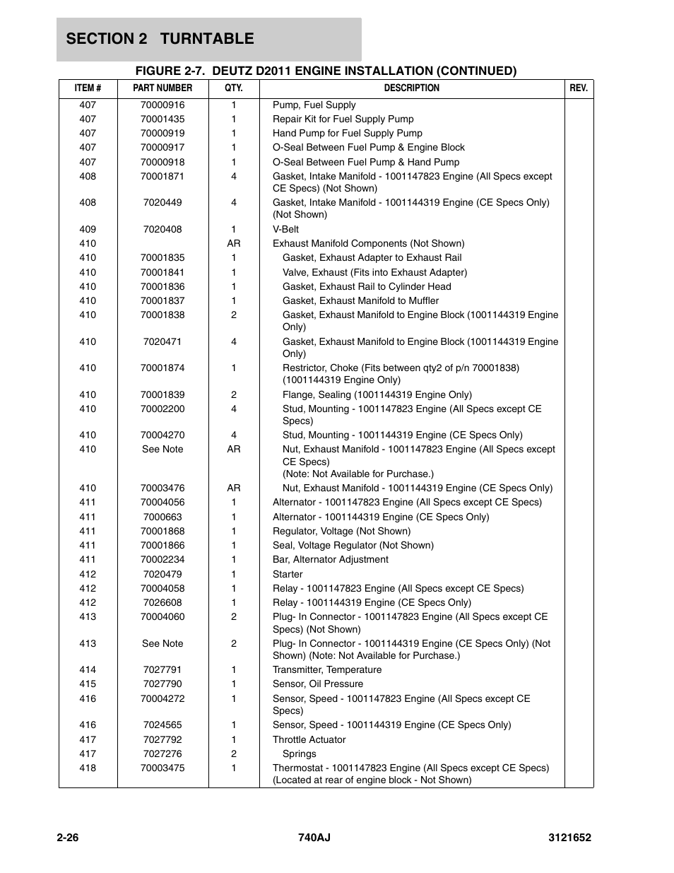 JLG 740AJ Parts Manual User Manual | Page 52 / 216