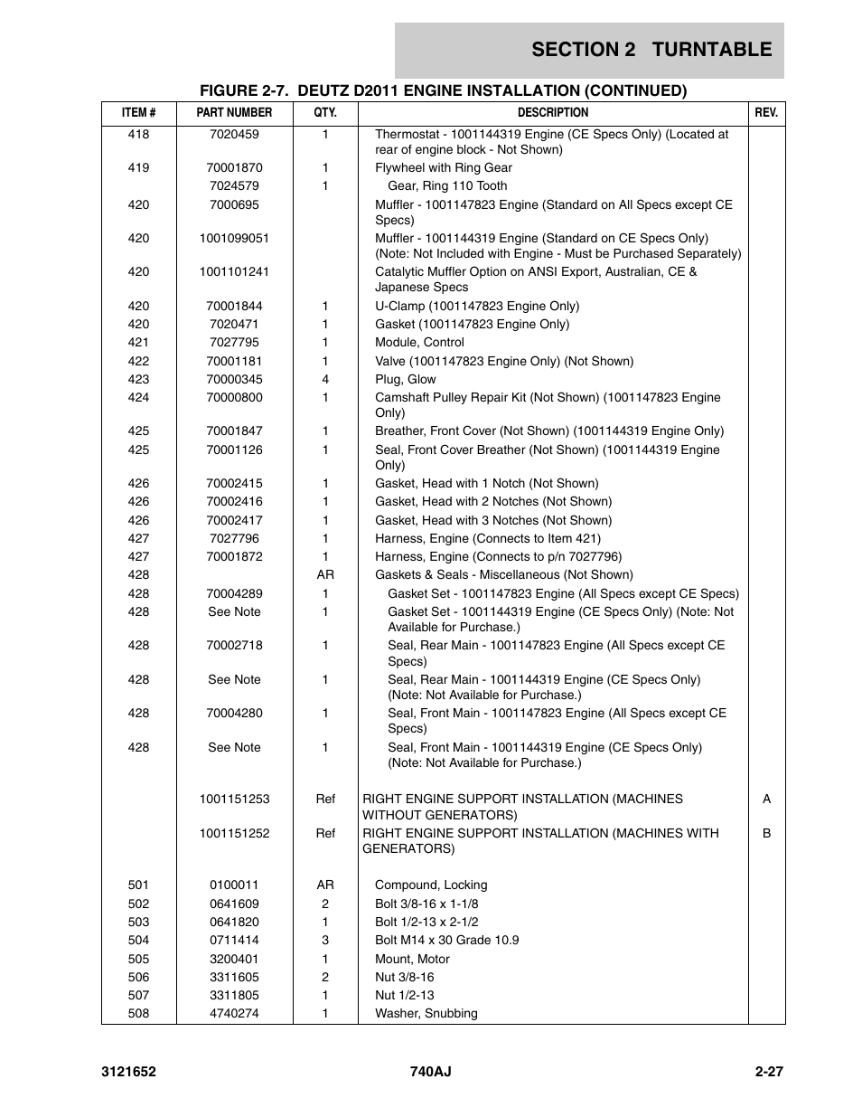 JLG 740AJ Parts Manual User Manual | Page 53 / 216