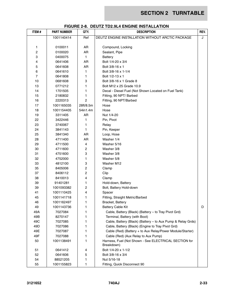 JLG 740AJ Parts Manual User Manual | Page 59 / 216