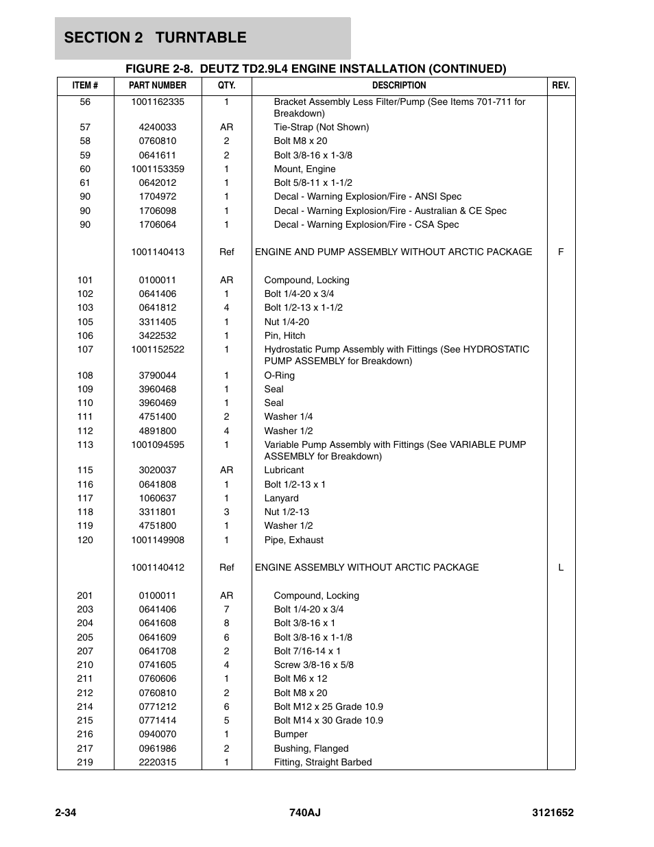 JLG 740AJ Parts Manual User Manual | Page 60 / 216