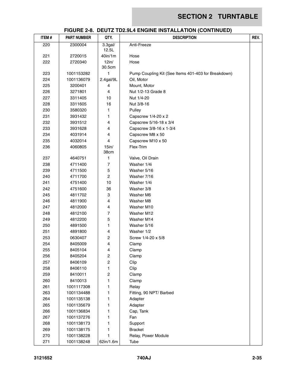 JLG 740AJ Parts Manual User Manual | Page 61 / 216