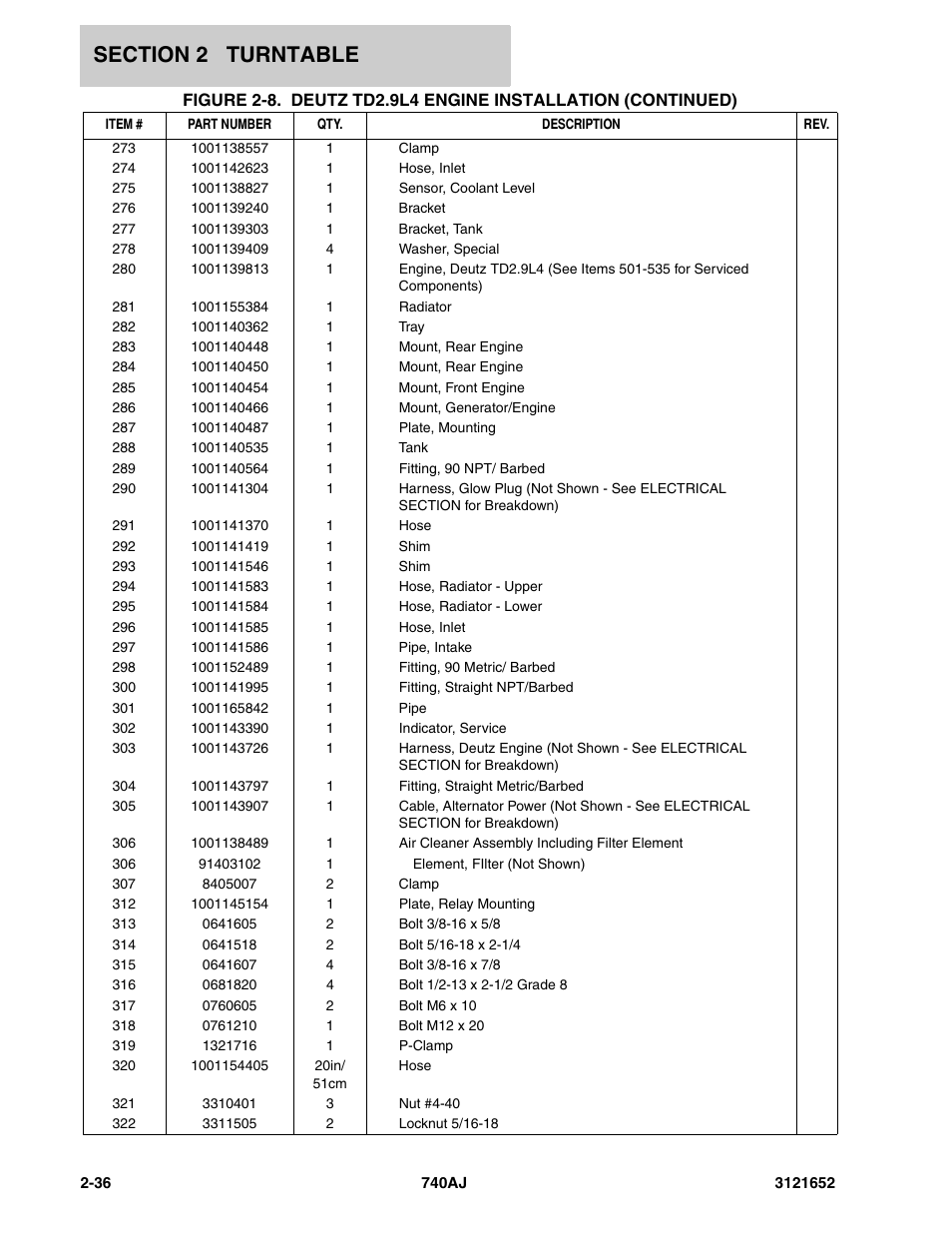 JLG 740AJ Parts Manual User Manual | Page 62 / 216