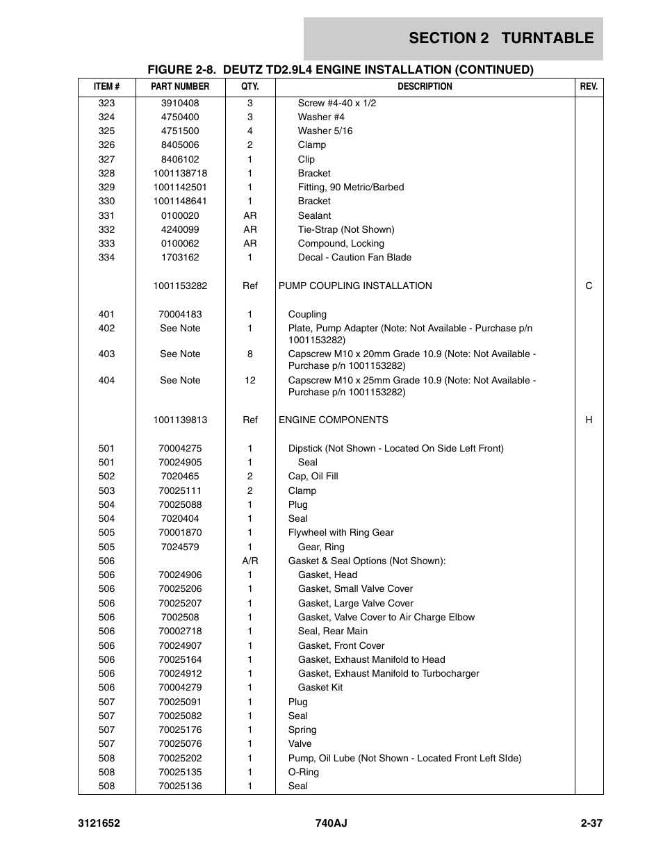 JLG 740AJ Parts Manual User Manual | Page 63 / 216
