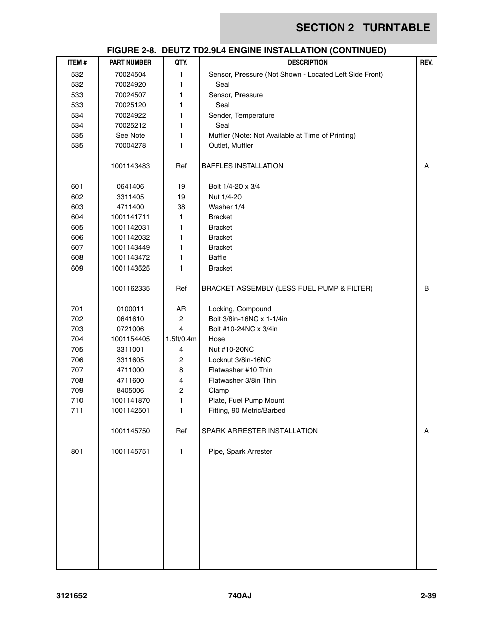 JLG 740AJ Parts Manual User Manual | Page 65 / 216