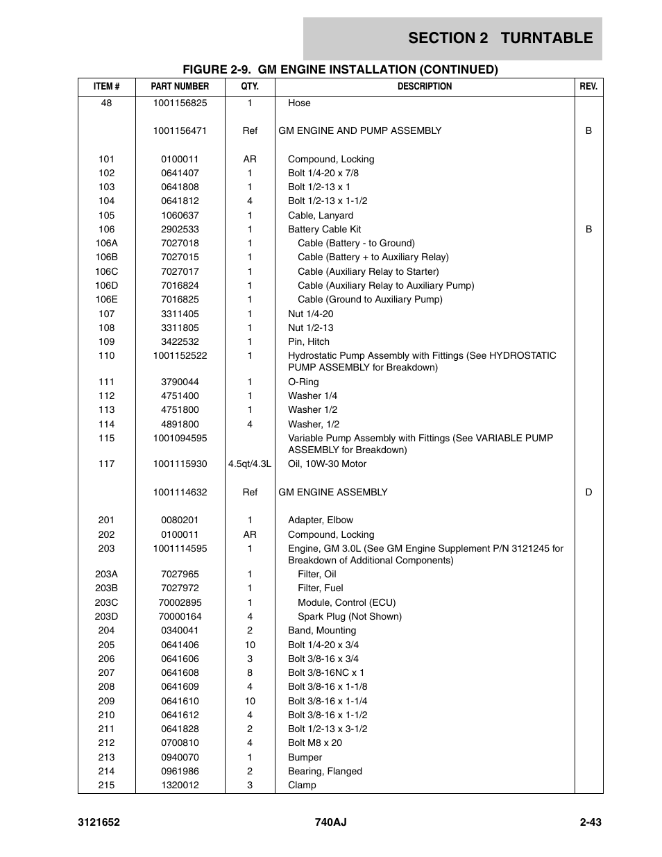 JLG 740AJ Parts Manual User Manual | Page 69 / 216
