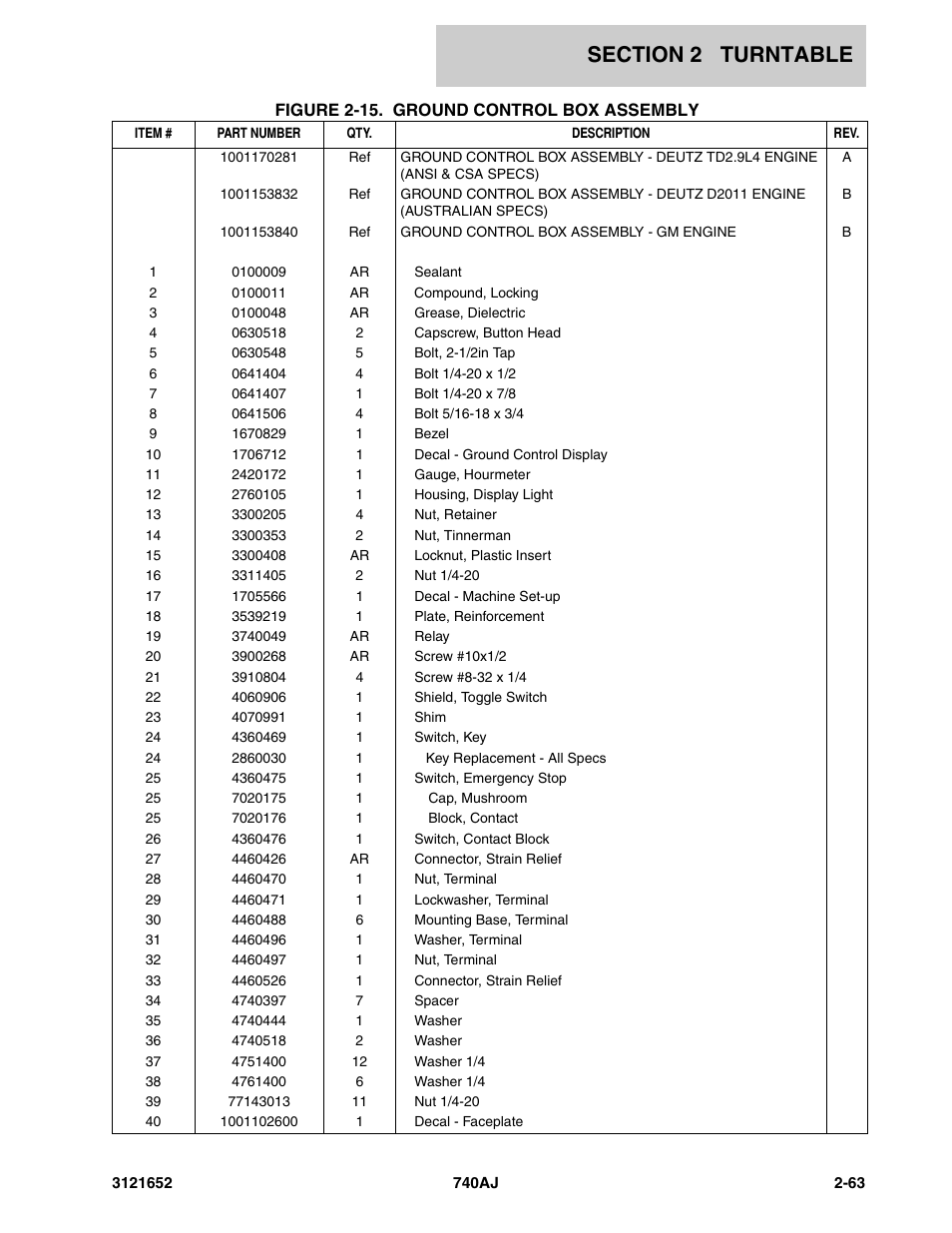 JLG 740AJ Parts Manual User Manual | Page 89 / 216