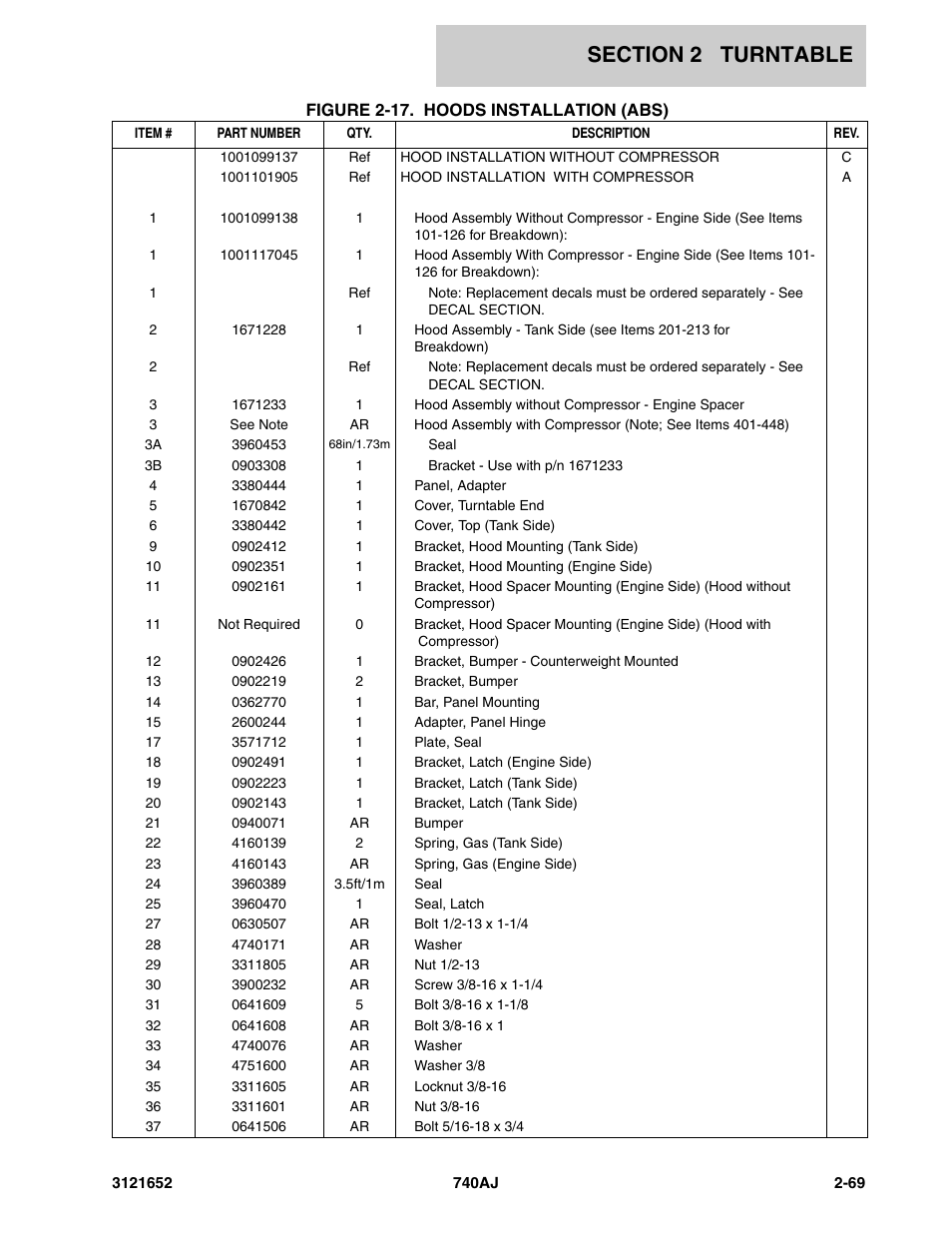 JLG 740AJ Parts Manual User Manual | Page 95 / 216