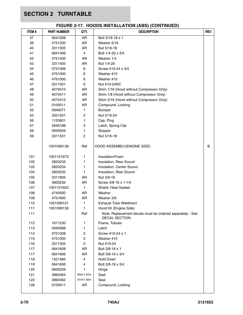 JLG 740AJ Parts Manual User Manual | Page 96 / 216