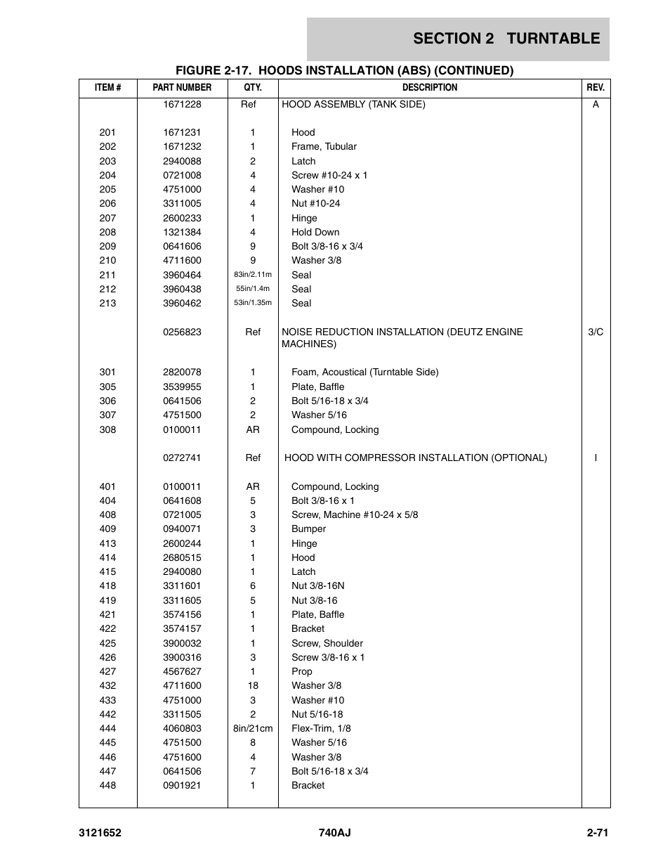 JLG 740AJ Parts Manual User Manual | Page 97 / 216