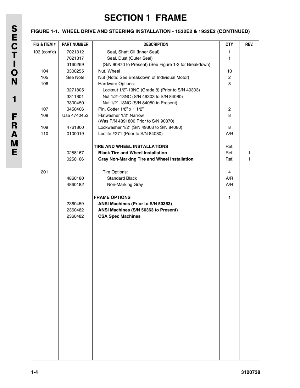 JLG 3246E2 ANSI Parts Manual User Manual | Page 10 / 240