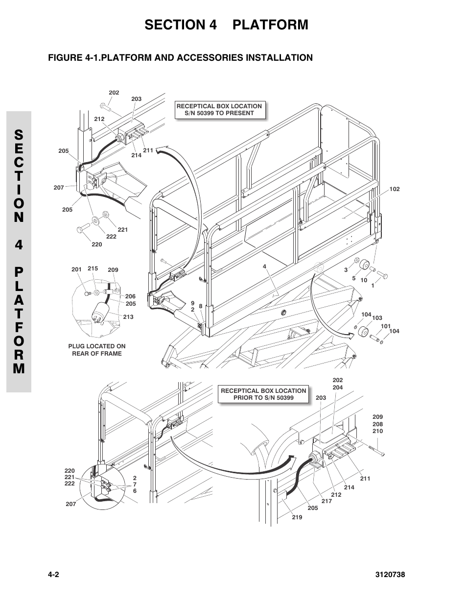 Figure 4-1. platform and accessories installation | JLG 3246E2 ANSI Parts Manual User Manual | Page 100 / 240