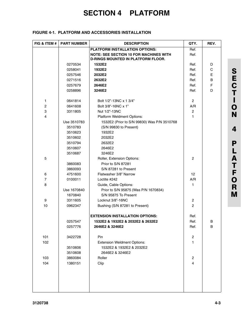 JLG 3246E2 ANSI Parts Manual User Manual | Page 101 / 240