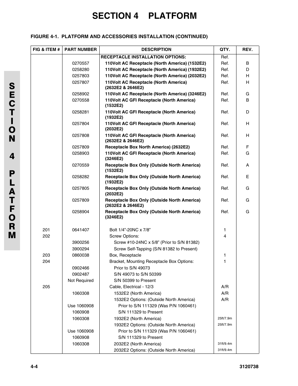 JLG 3246E2 ANSI Parts Manual User Manual | Page 102 / 240