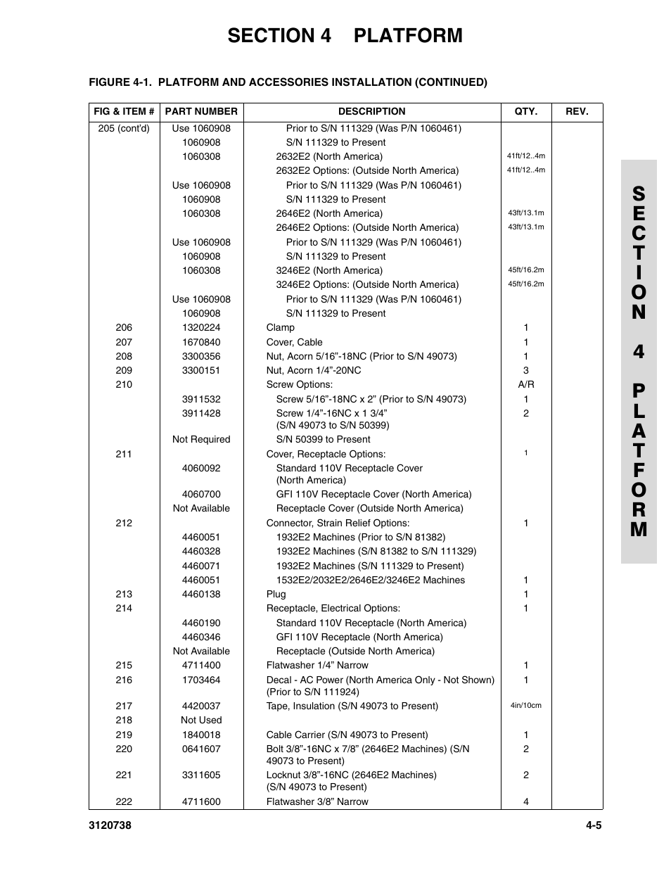 JLG 3246E2 ANSI Parts Manual User Manual | Page 103 / 240