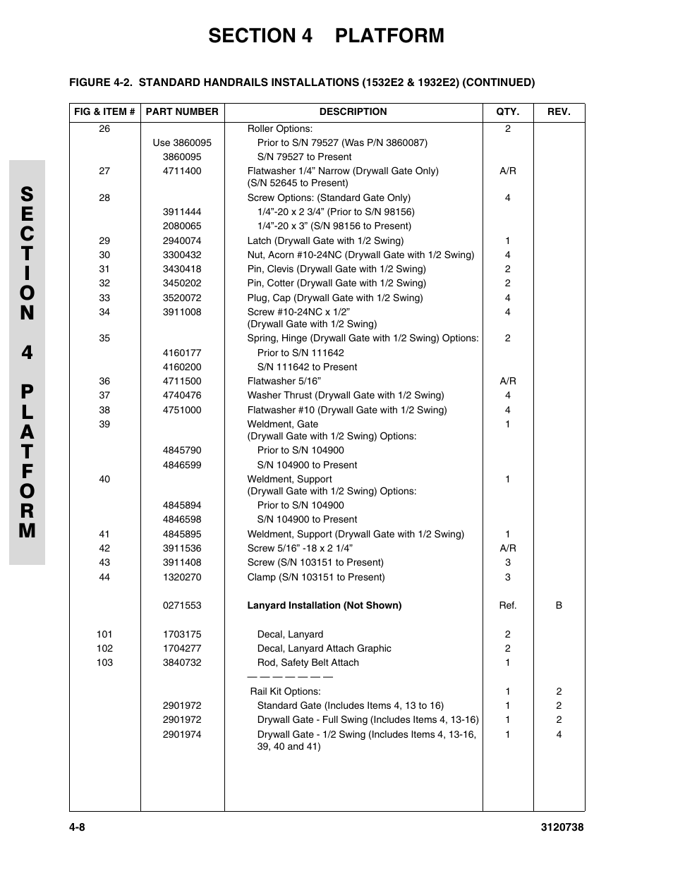 JLG 3246E2 ANSI Parts Manual User Manual | Page 106 / 240