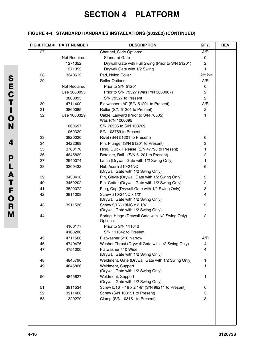JLG 3246E2 ANSI Parts Manual User Manual | Page 114 / 240