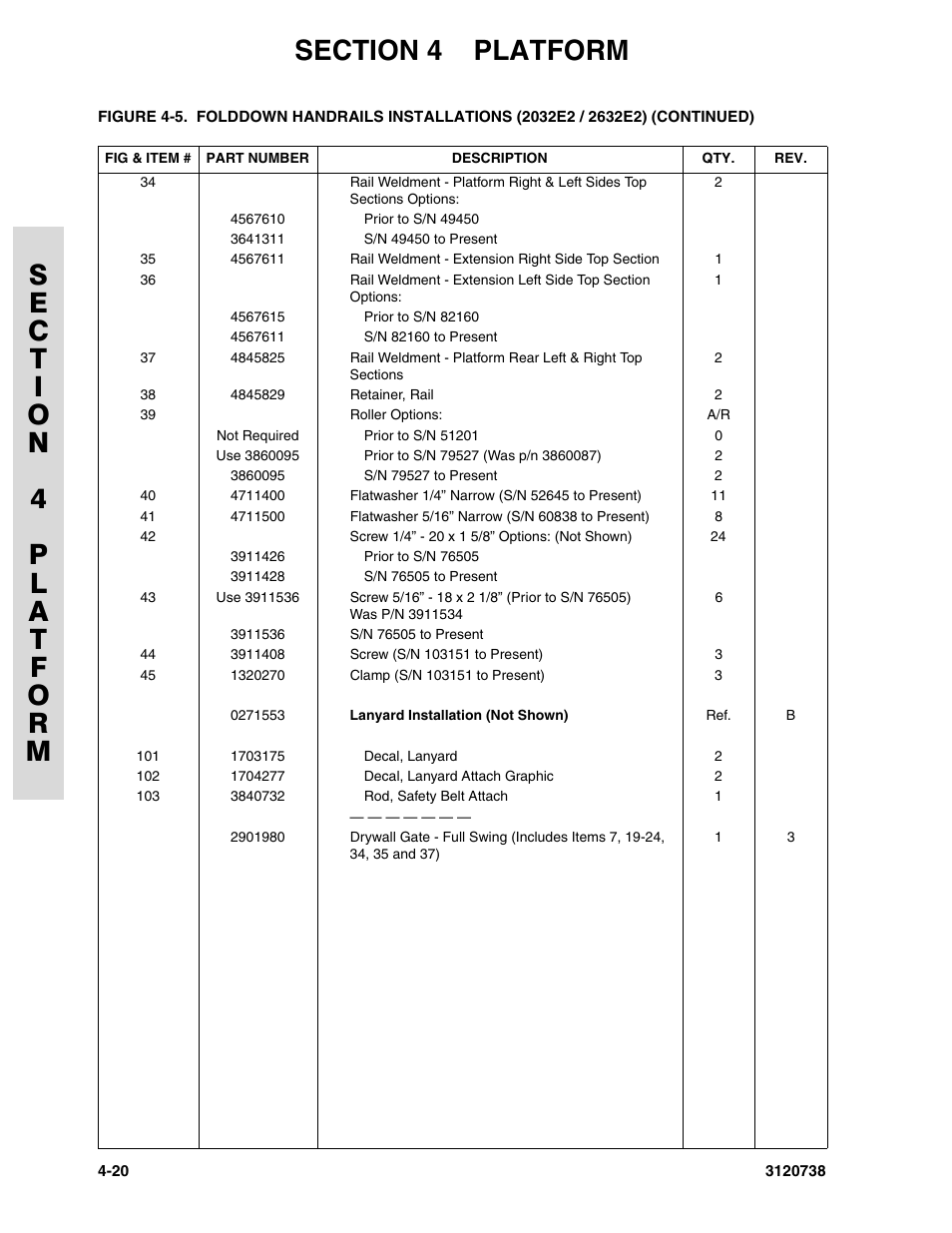 JLG 3246E2 ANSI Parts Manual User Manual | Page 118 / 240