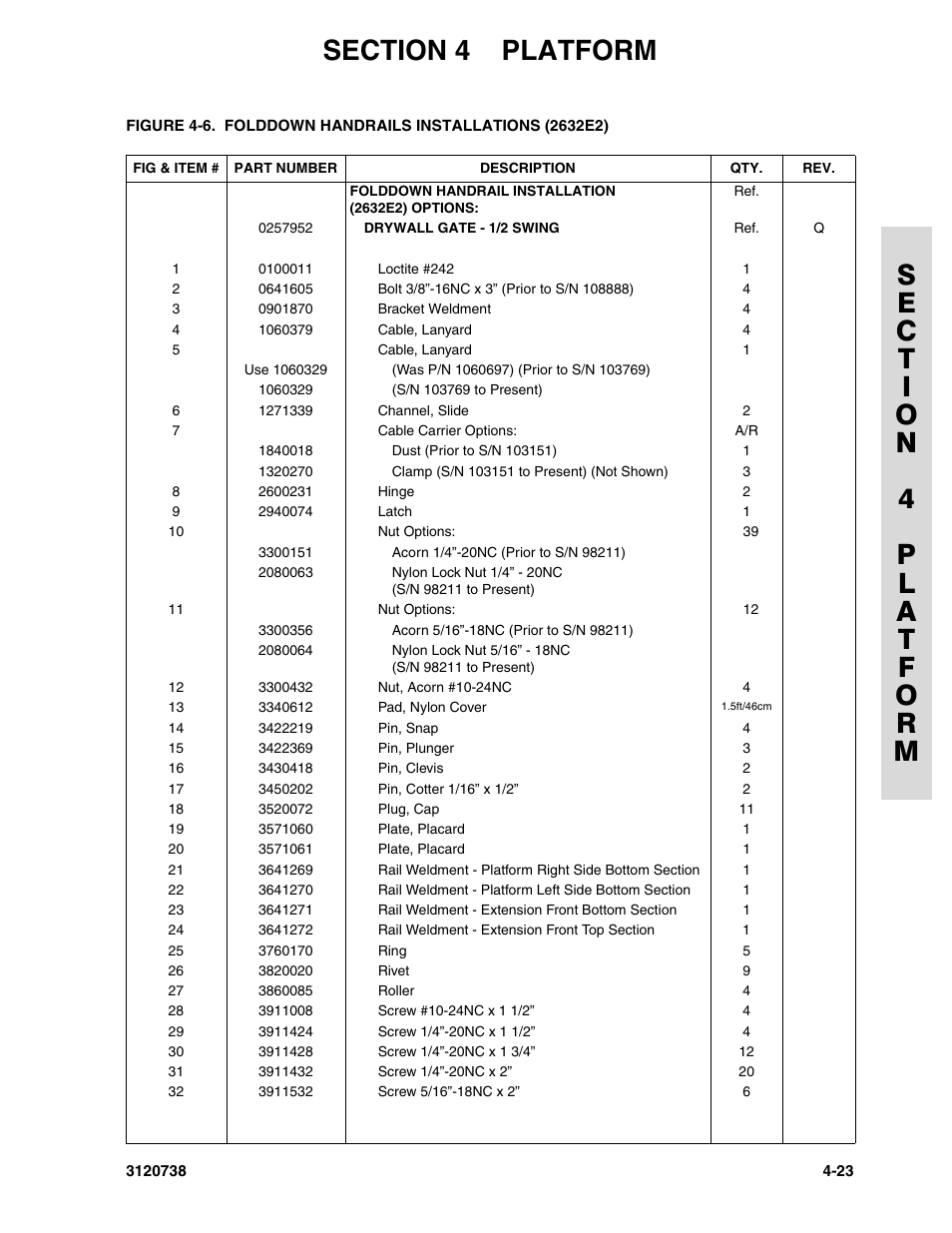 JLG 3246E2 ANSI Parts Manual User Manual | Page 121 / 240