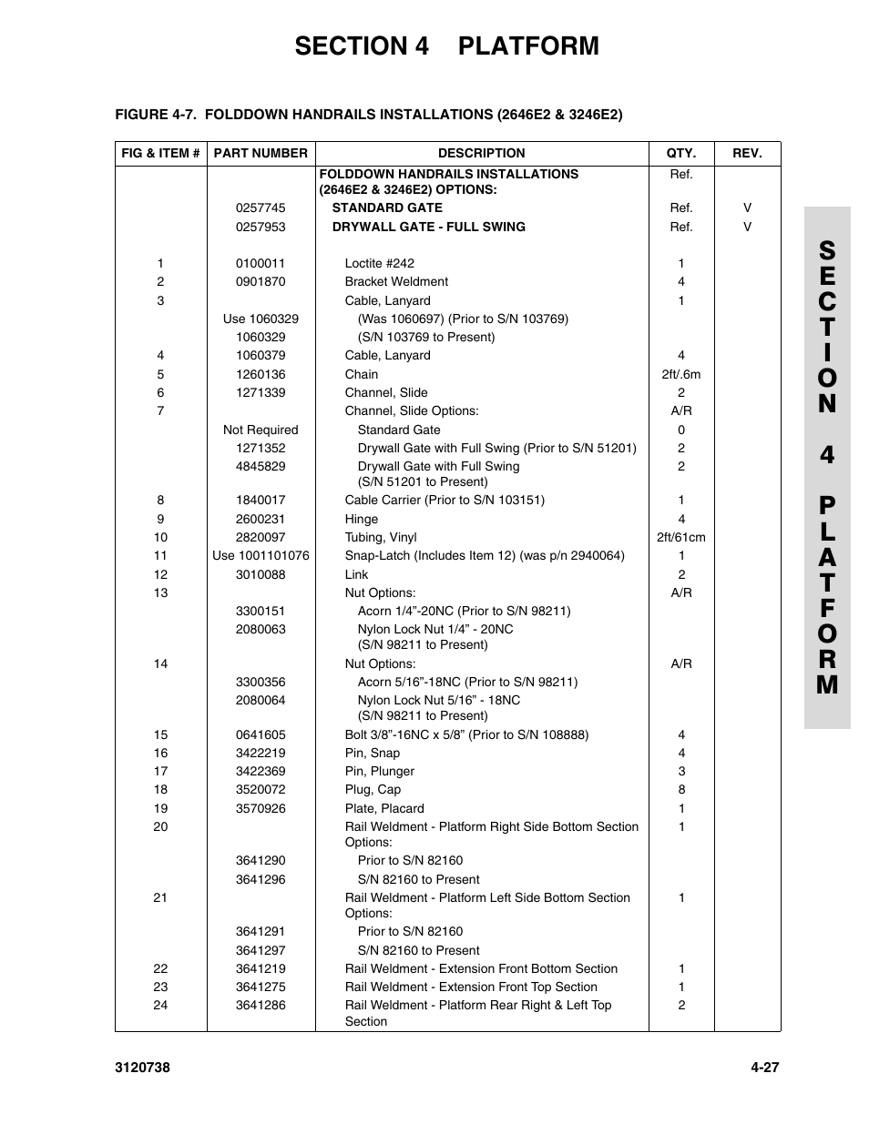 JLG 3246E2 ANSI Parts Manual User Manual | Page 125 / 240