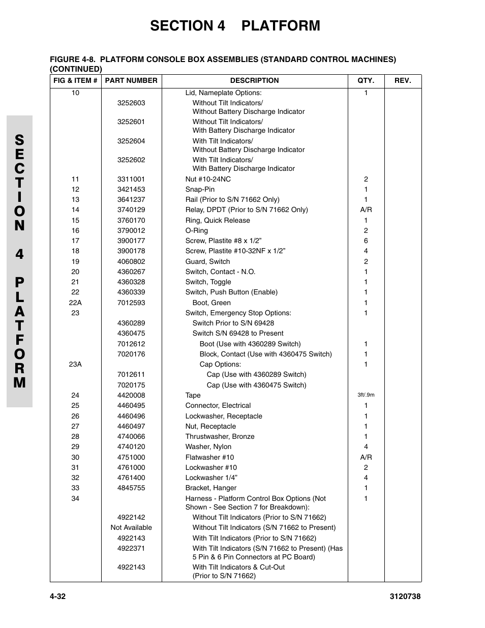 JLG 3246E2 ANSI Parts Manual User Manual | Page 130 / 240