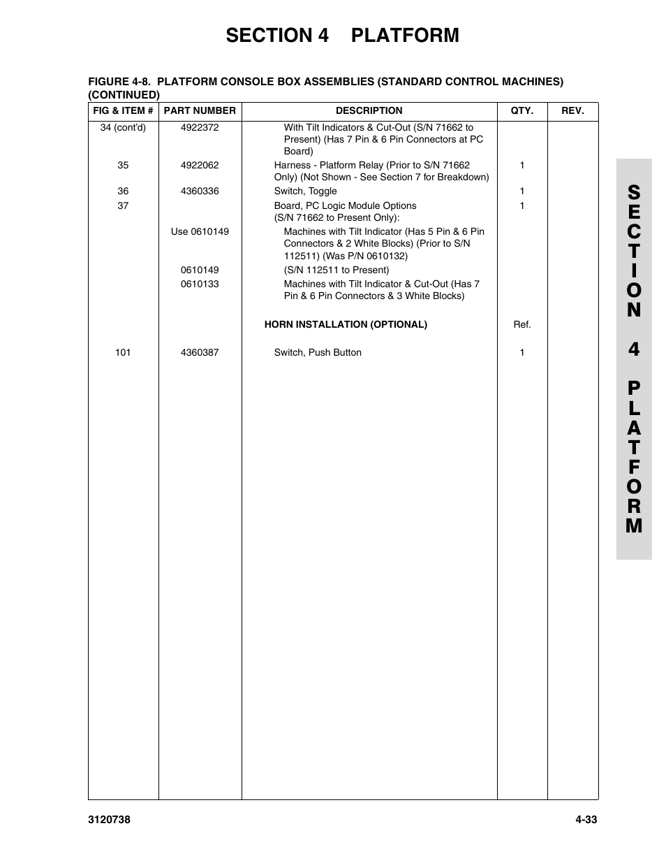 JLG 3246E2 ANSI Parts Manual User Manual | Page 131 / 240