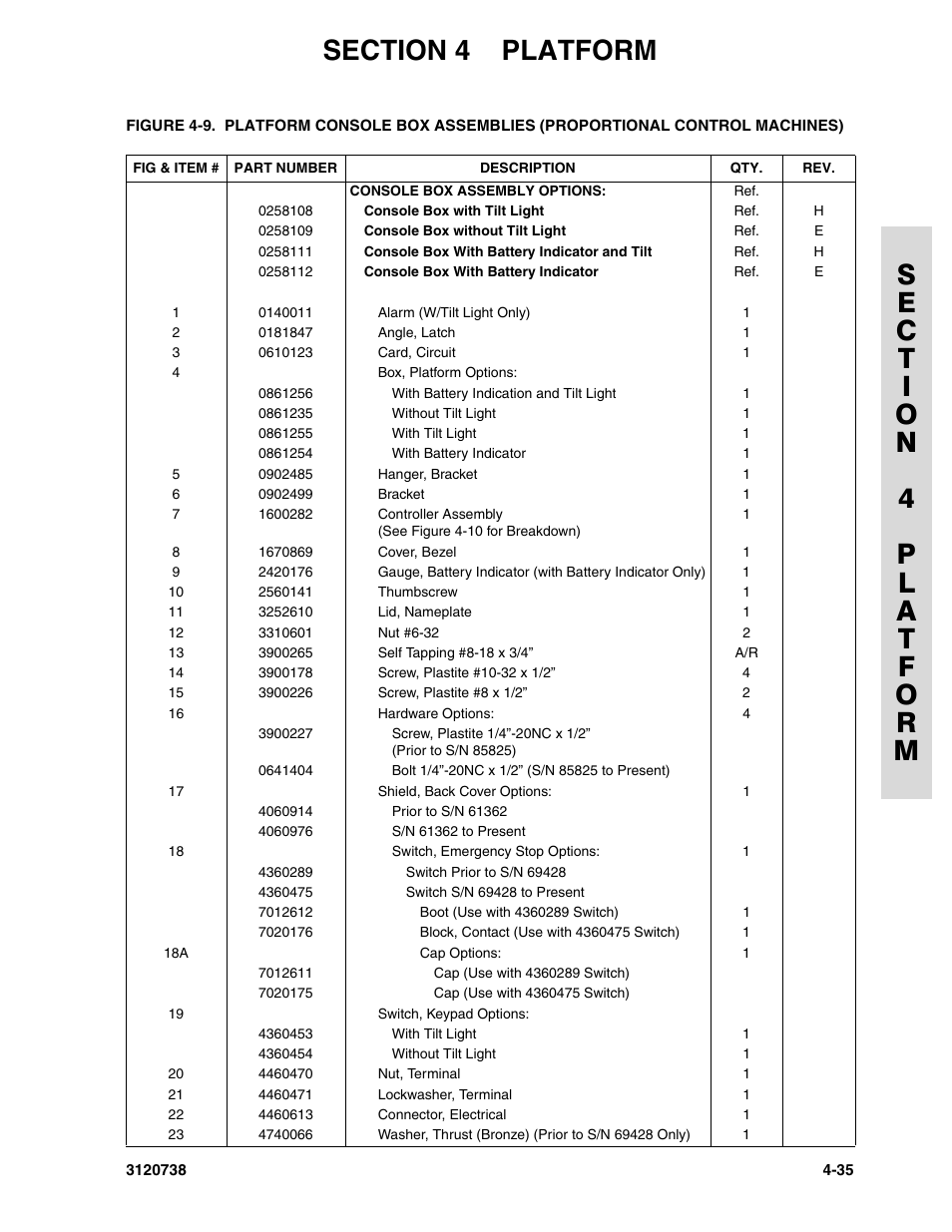 JLG 3246E2 ANSI Parts Manual User Manual | Page 133 / 240