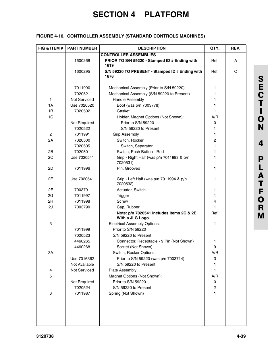 JLG 3246E2 ANSI Parts Manual User Manual | Page 137 / 240