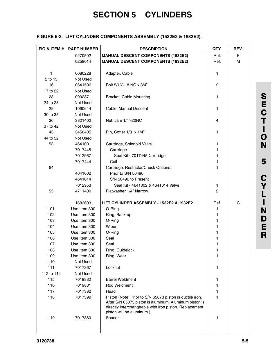 JLG 3246E2 ANSI Parts Manual User Manual | Page 145 / 240