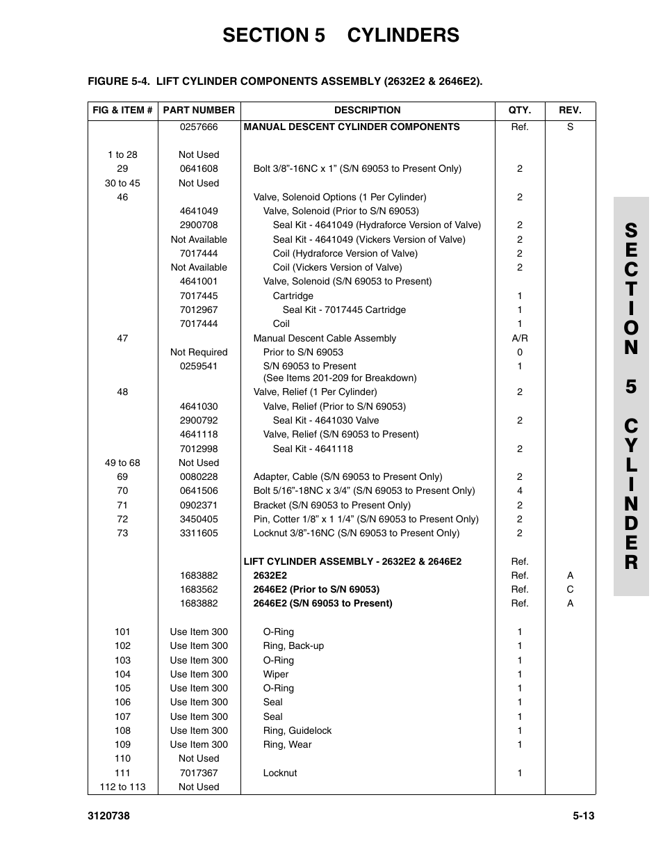 JLG 3246E2 ANSI Parts Manual User Manual | Page 153 / 240