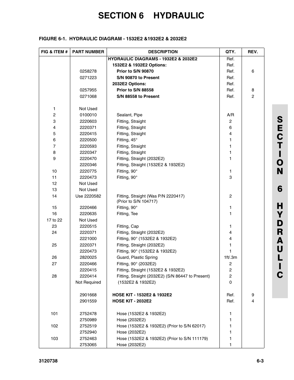 JLG 3246E2 ANSI Parts Manual User Manual | Page 165 / 240