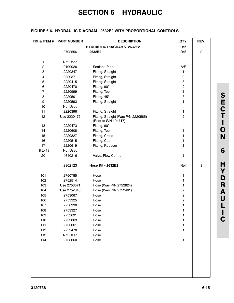 JLG 3246E2 ANSI Parts Manual User Manual | Page 177 / 240