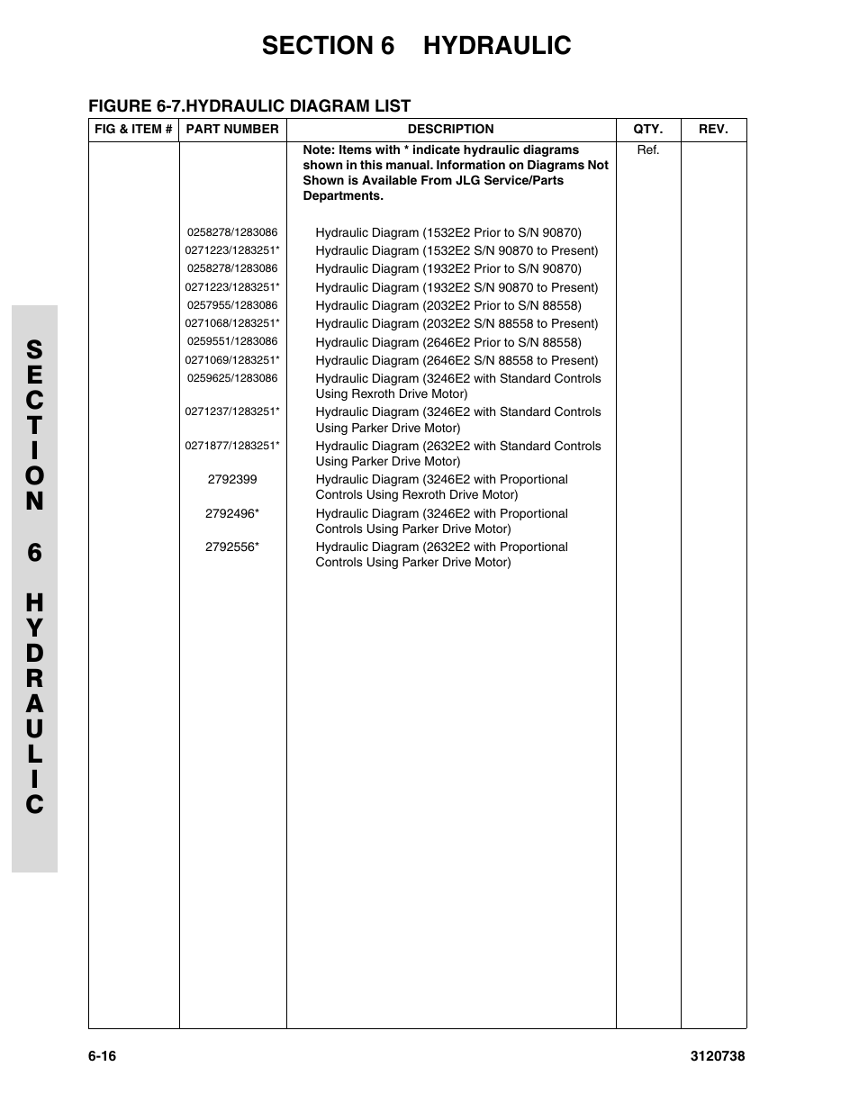 Figure 6-7. hydraulic diagram list | JLG 3246E2 ANSI Parts Manual User Manual | Page 178 / 240