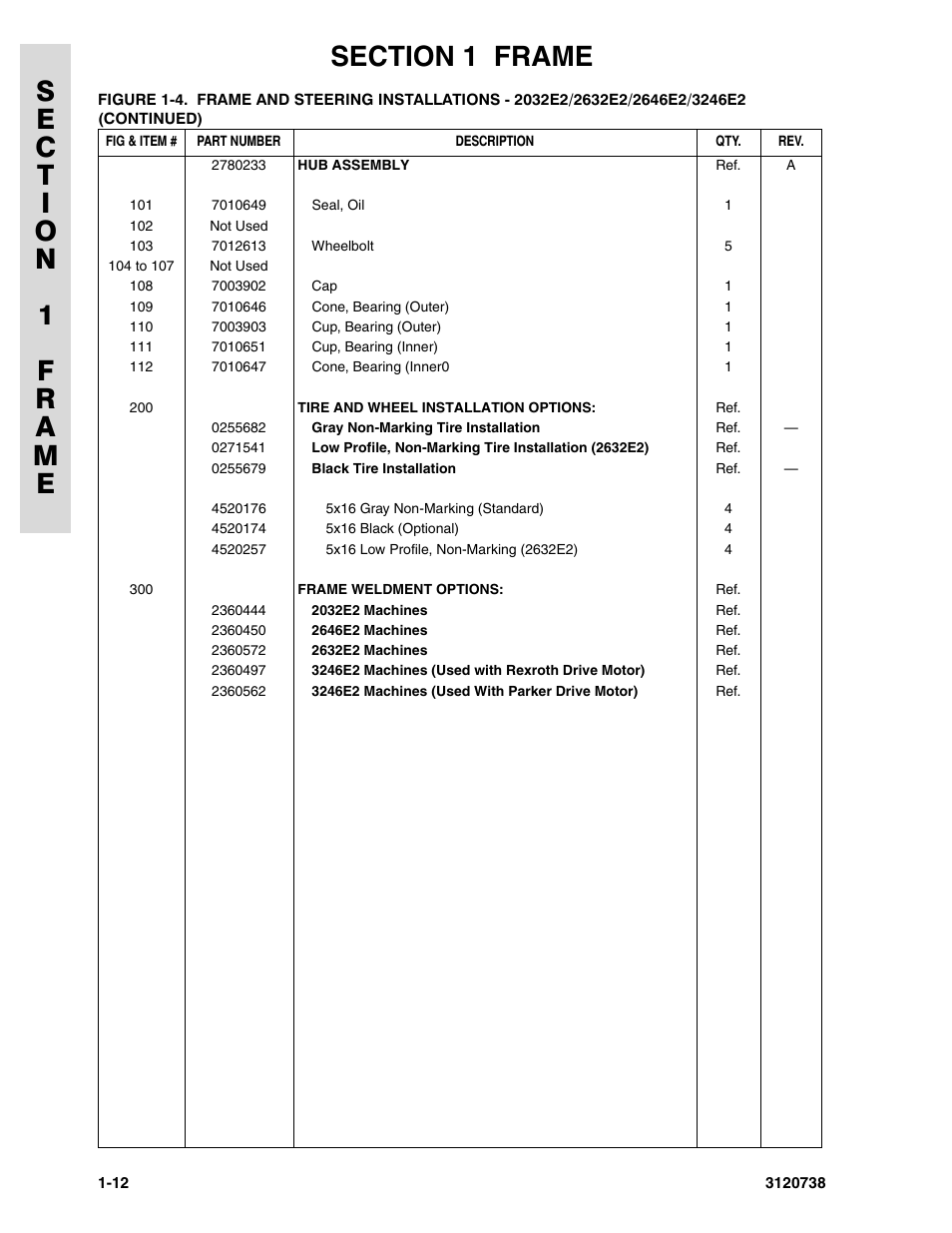 JLG 3246E2 ANSI Parts Manual User Manual | Page 18 / 240