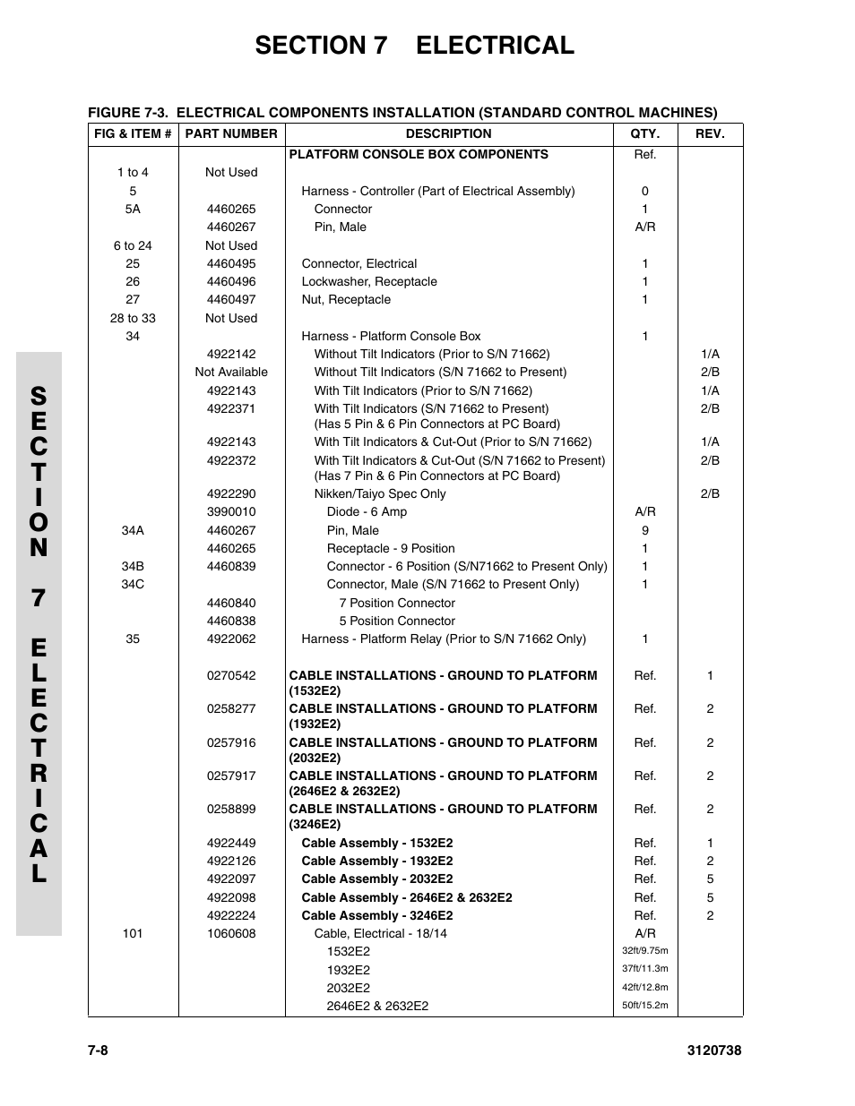 JLG 3246E2 ANSI Parts Manual User Manual | Page 186 / 240
