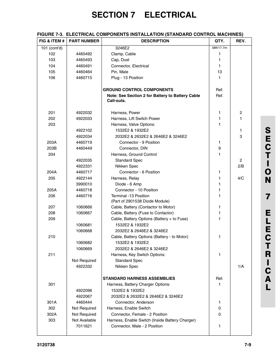JLG 3246E2 ANSI Parts Manual User Manual | Page 187 / 240