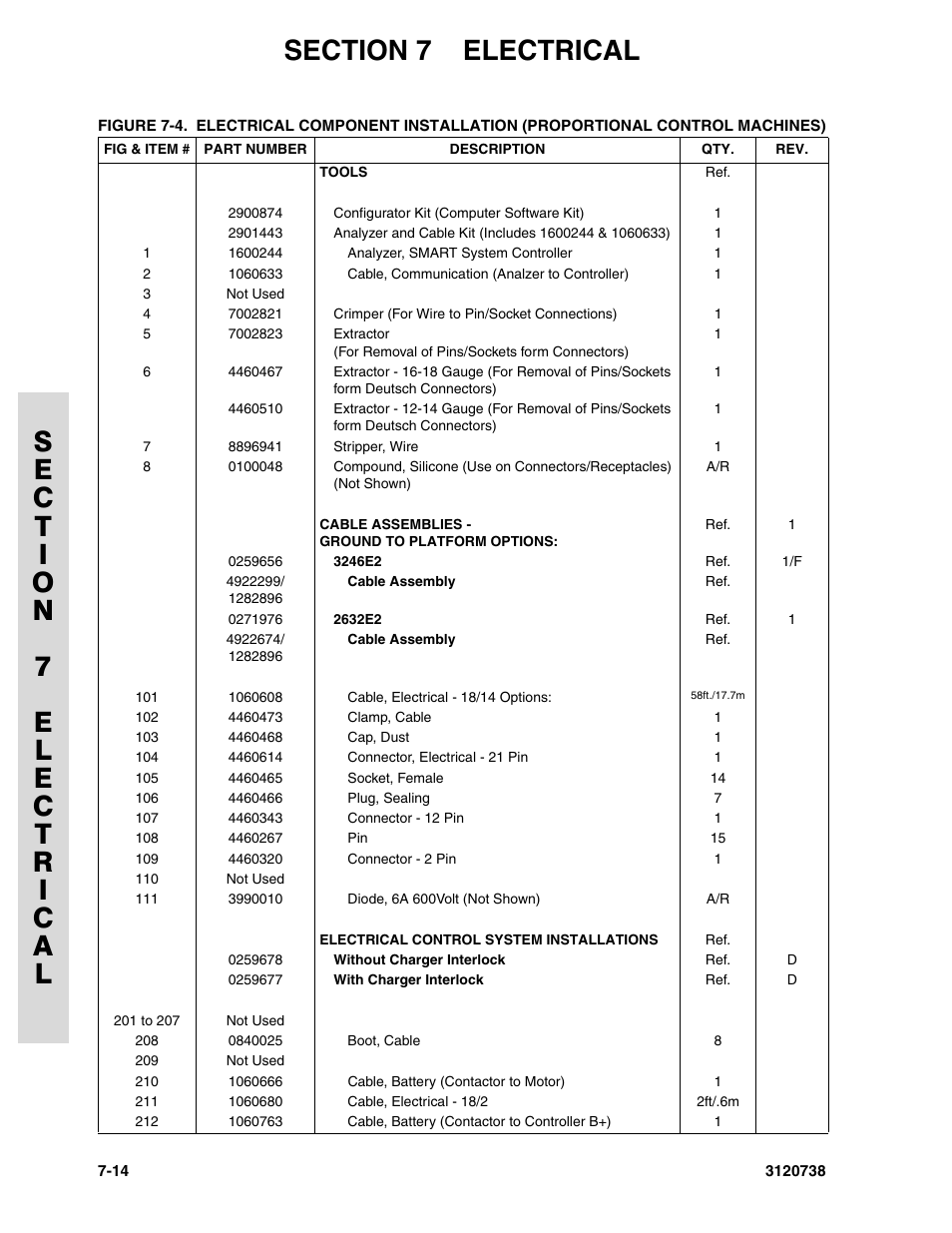 JLG 3246E2 ANSI Parts Manual User Manual | Page 192 / 240