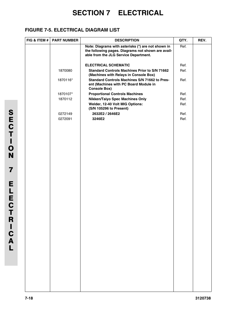Figure 7-5. electrical diagram list | JLG 3246E2 ANSI Parts Manual User Manual | Page 196 / 240