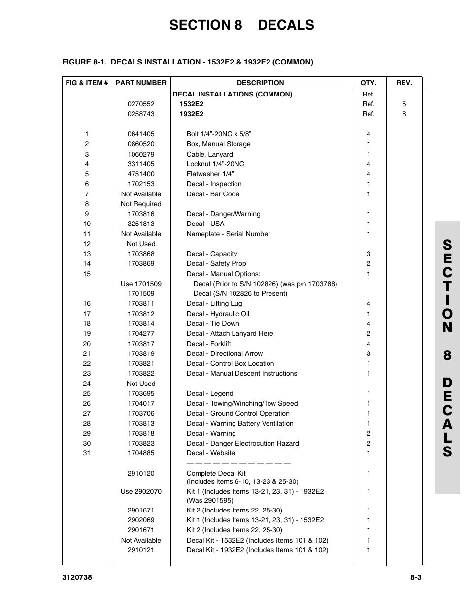 JLG 3246E2 ANSI Parts Manual User Manual | Page 199 / 240