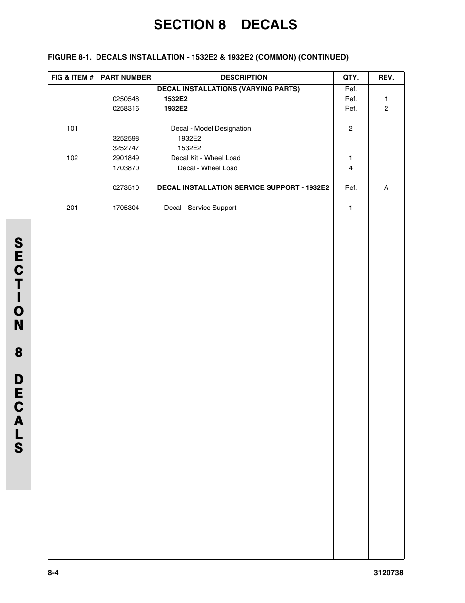 JLG 3246E2 ANSI Parts Manual User Manual | Page 200 / 240