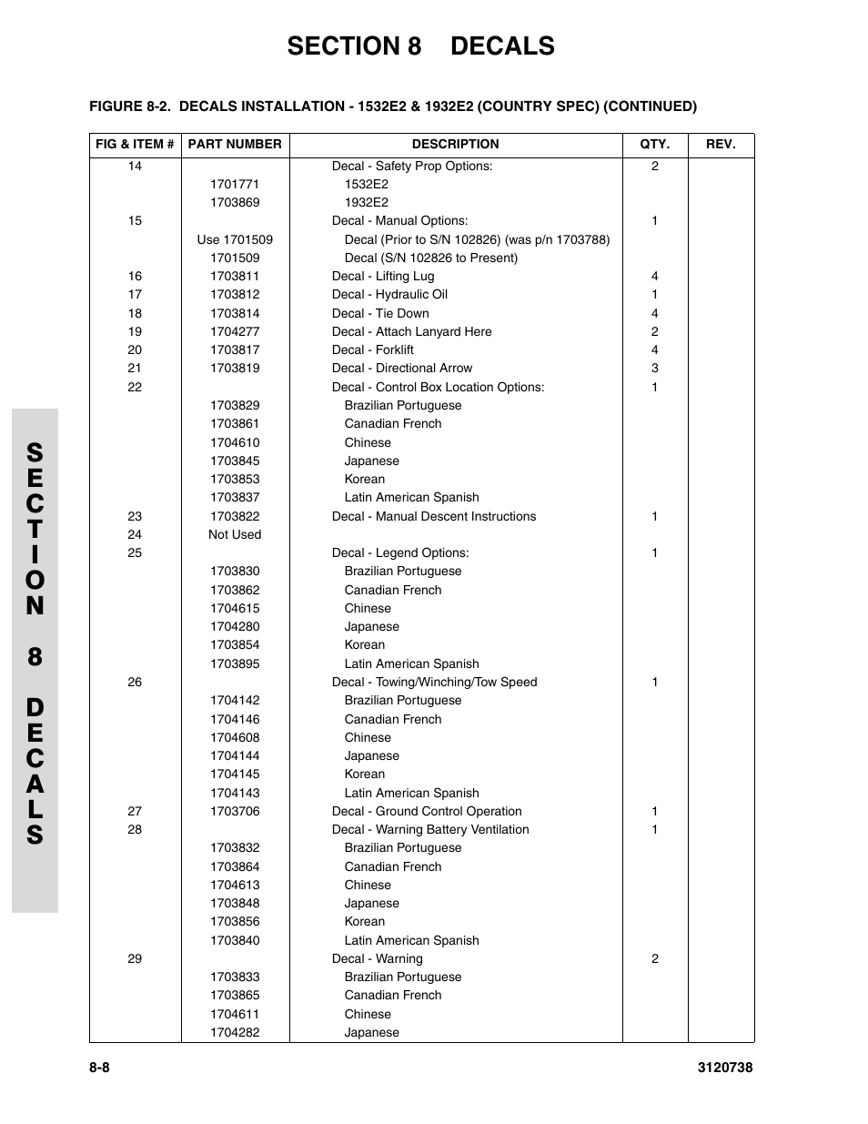 JLG 3246E2 ANSI Parts Manual User Manual | Page 204 / 240