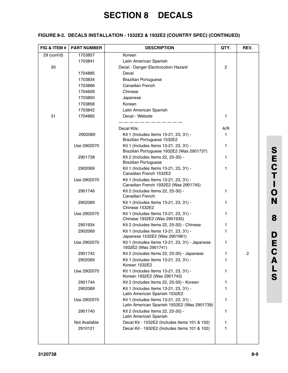 JLG 3246E2 ANSI Parts Manual User Manual | Page 205 / 240