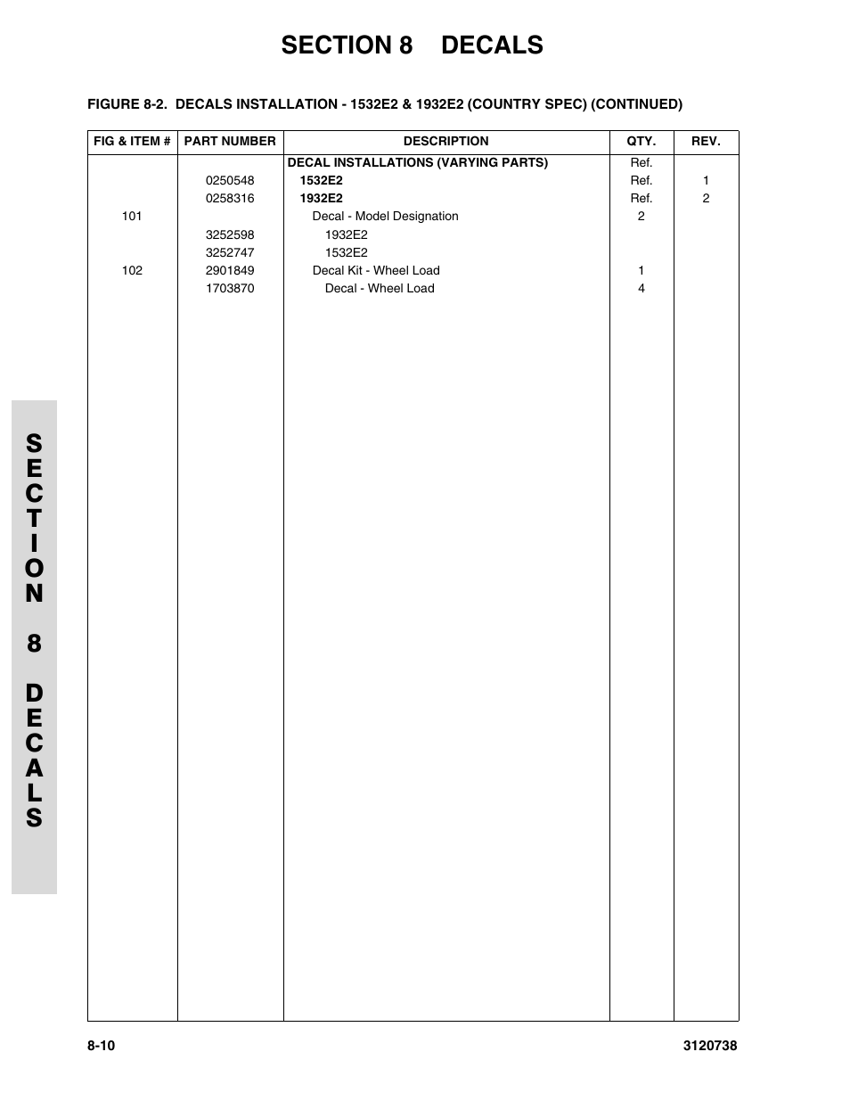 JLG 3246E2 ANSI Parts Manual User Manual | Page 206 / 240