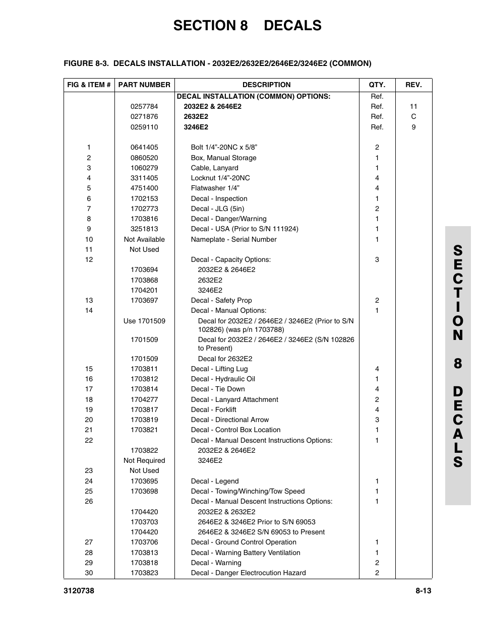 JLG 3246E2 ANSI Parts Manual User Manual | Page 209 / 240