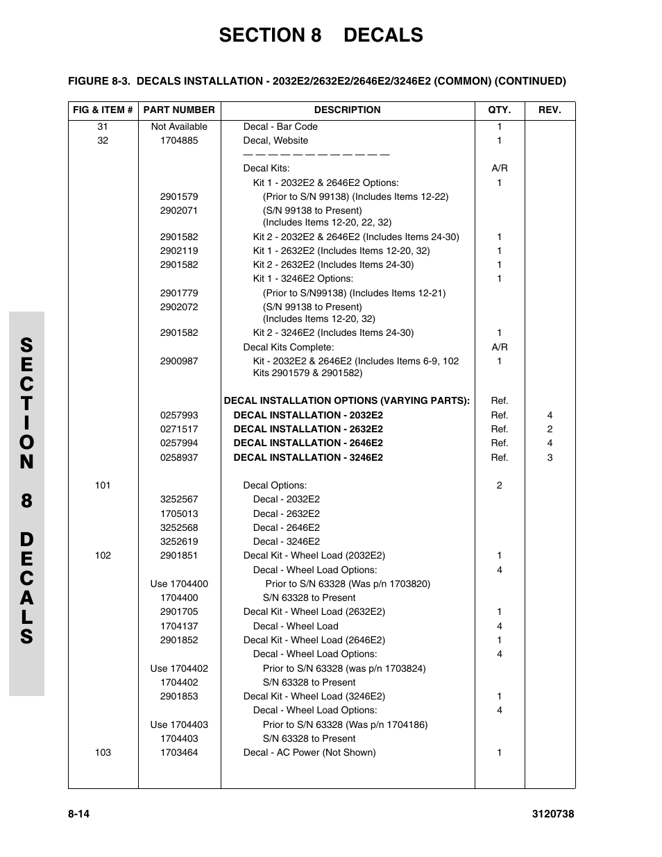 JLG 3246E2 ANSI Parts Manual User Manual | Page 210 / 240