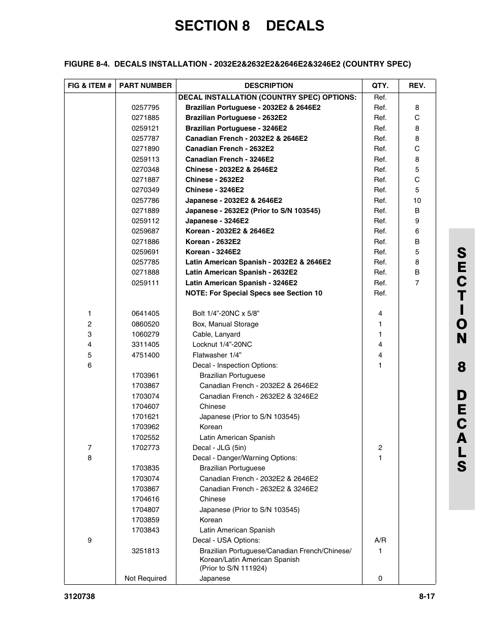 JLG 3246E2 ANSI Parts Manual User Manual | Page 213 / 240