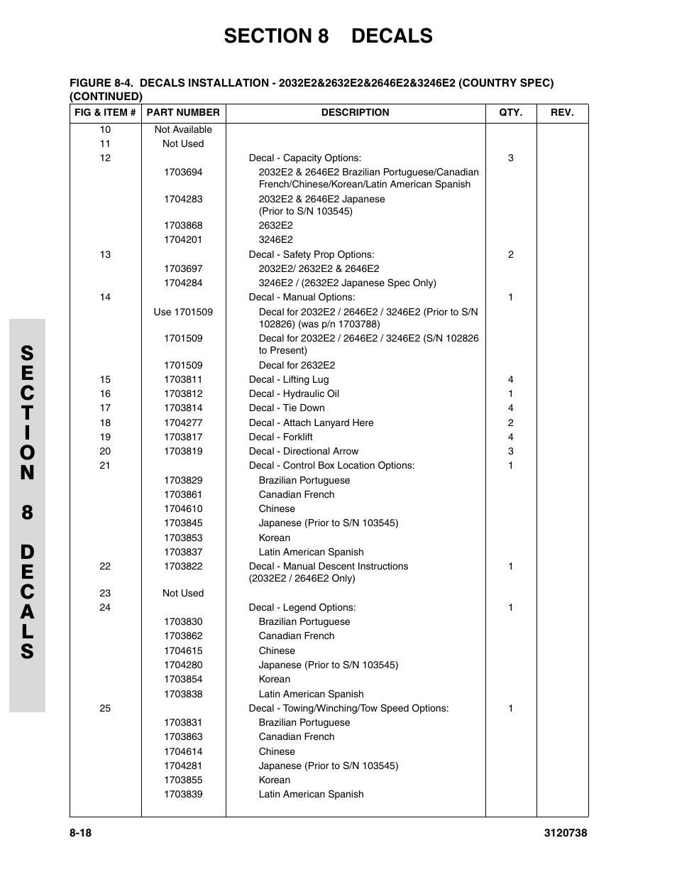 JLG 3246E2 ANSI Parts Manual User Manual | Page 214 / 240
