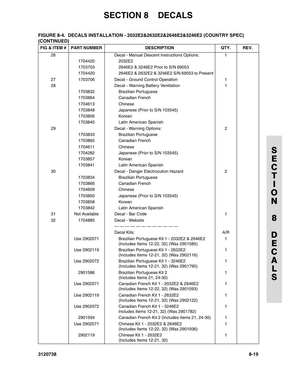 JLG 3246E2 ANSI Parts Manual User Manual | Page 215 / 240